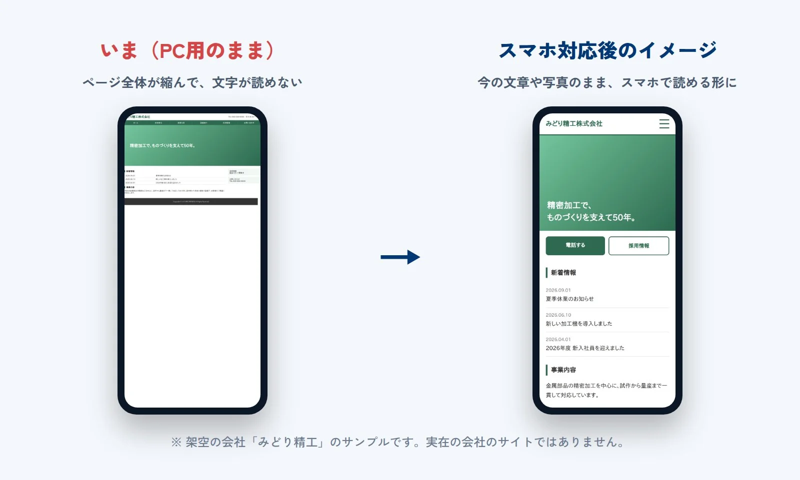 左はPC用のページがそのまま縮んで表示されている状態、右はスマートフォン向けに作り替えたイメージ。どちらも架空の会社「みどり精工」のサンプル